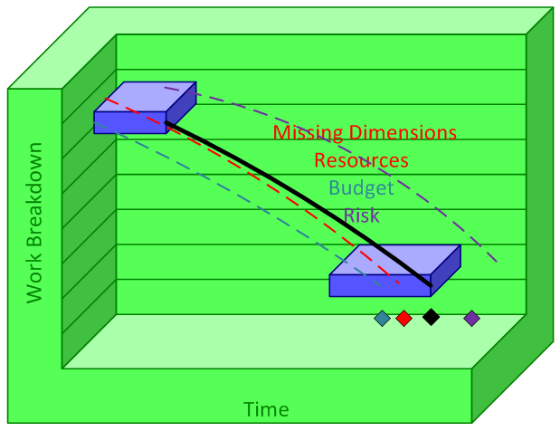 3D_Schedule_20131211.png